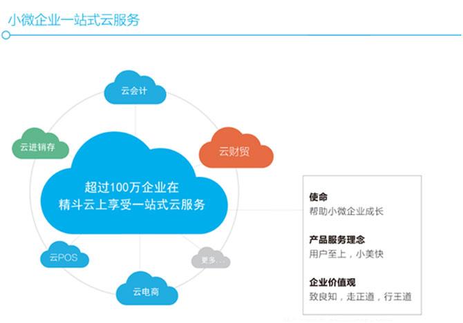 金蝶精斗云