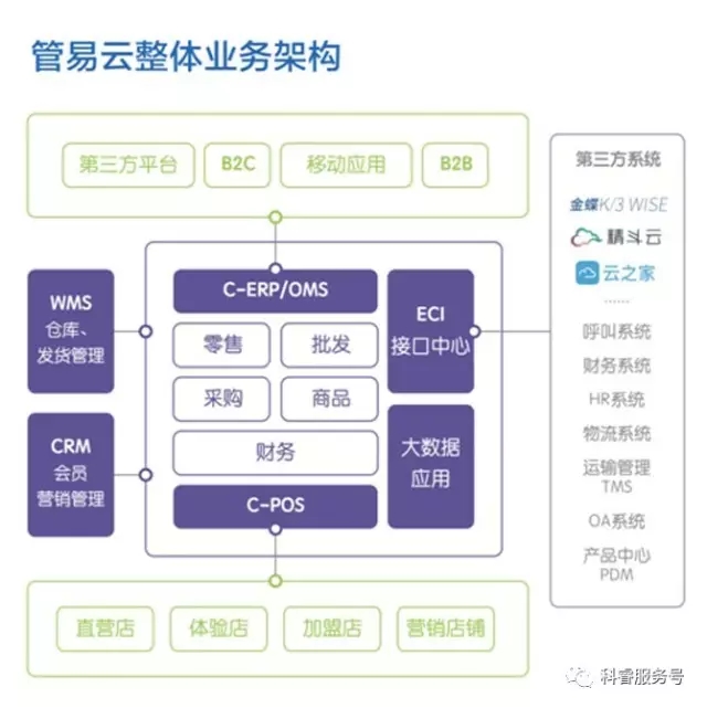 佛山科睿携金蝶精斗云&管易云亮相中大时代华商第100届企业家成功论坛！