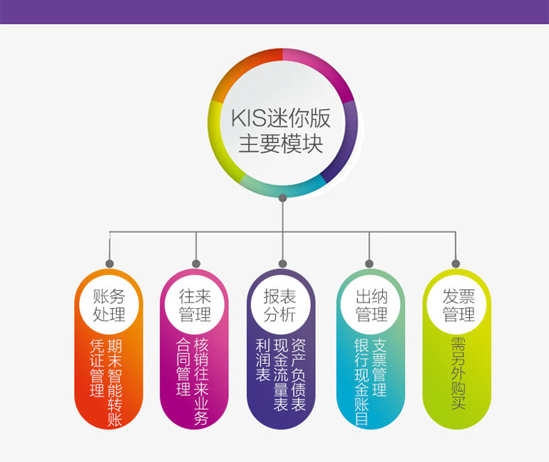 2016年金蝶KIS老客户优惠升级进行中…